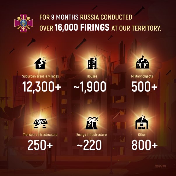 Министр обороны Украины: за 9 месяце...